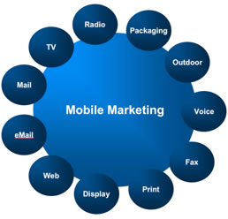 Benefits of Mobile Marketing Canada