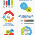 Mobile Infographic Statistics - Mobile Usage in Montreal, Quebec